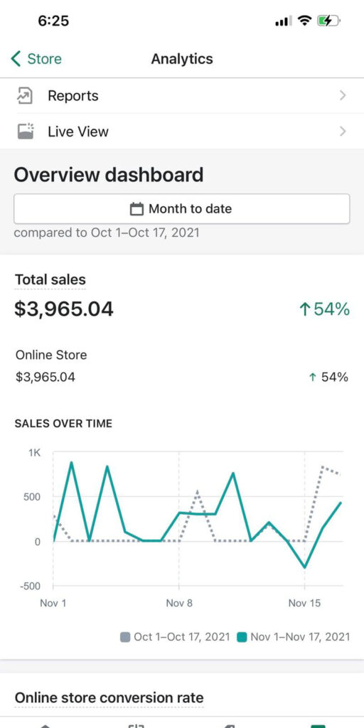 Dropshipping Izazov 27 3k testemonial